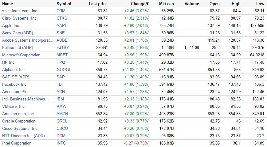 （出典：Google Finance www.google.com/finance）