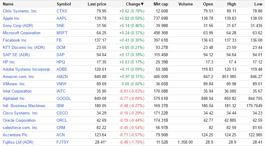 （出典：Google Finance www.google.com/finance）