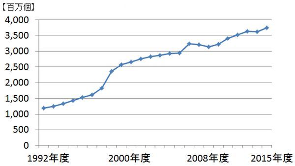 (出所:国土交通省)