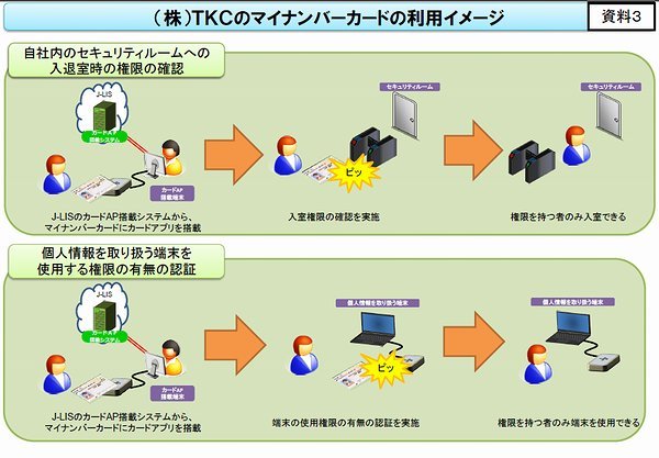 Tkc マイナンバーカードを業務利用へ 初認定 Zdnet Japan