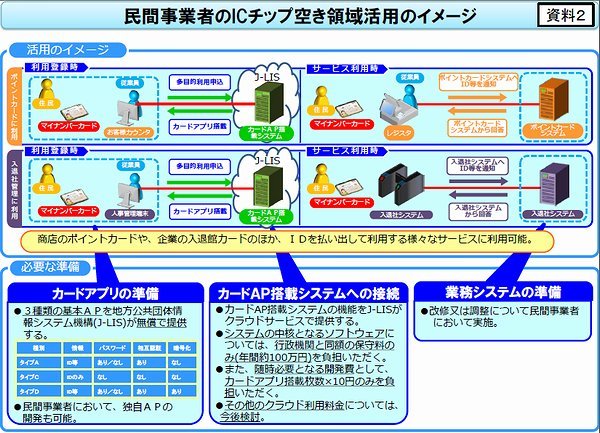 TKC、マイナンバーカードを業務利用へ--初認定 - ZDNet Japan