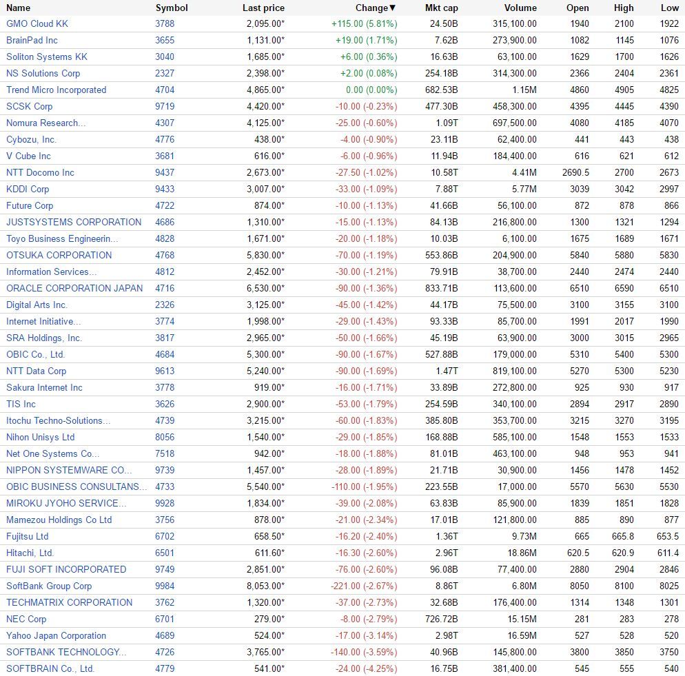 （出典：Google Finance www.google.com/finance）