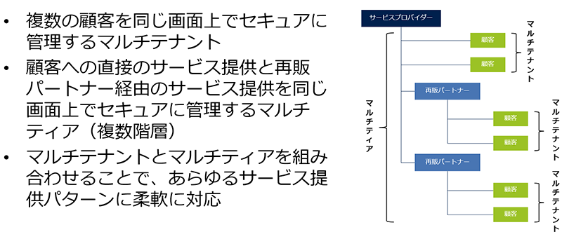 マルチテナントとマルチティア