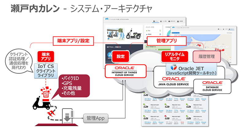 いま求められる エンタープライズ クラウドの要件 Page 2 Zdnet Japan