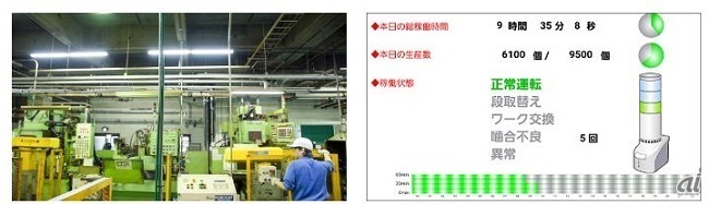 椿本チエインの製作ラインと可視化画面のイメージ