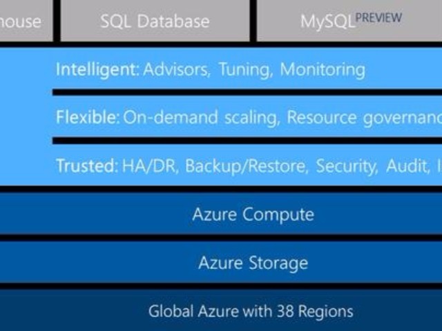 Ms Azure にmysqlとpostgresqlのマネージドサービス プレビュー発表 Zdnet Japan