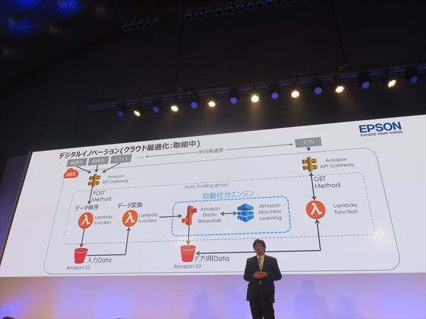 現在はデジタルイノベーションに向けたクラウドの活用を進めている。