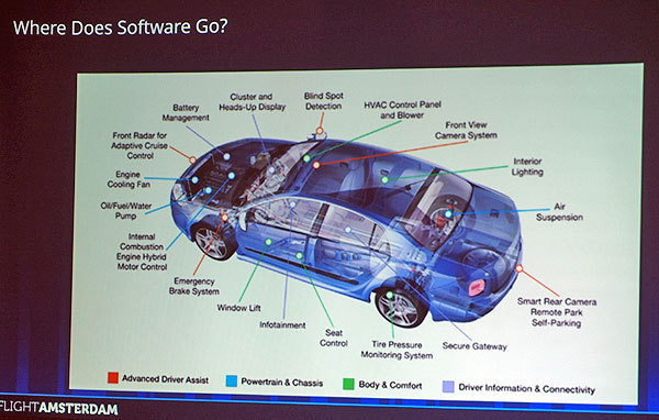 自動車のあらゆる場所にオープンソースを含むソフトウェアが使われている''