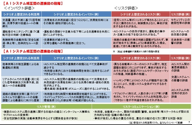 総務省謹製 Ai同士が連携する社会 を想定した報告書の中身 Page 3 Zdnet Japan