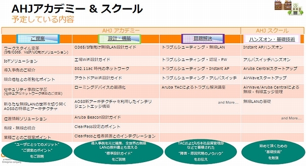 AHJアカデミーとAHJスクールのメニュー''