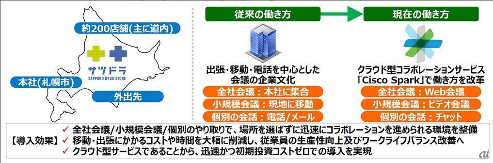 Cisco Sparkの利用概要