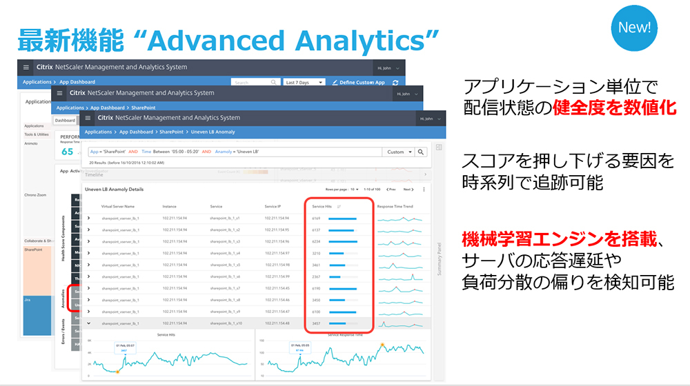 図：NetScaler MASの最新機能「Advanced Analytics」では、アプリケーション単位で配信状態の健全度を数値化することが可能