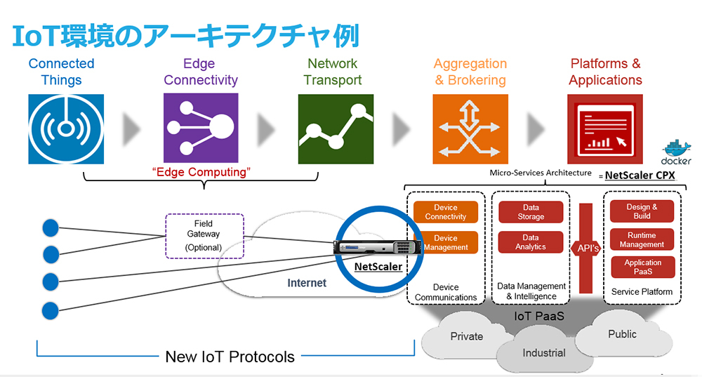 レポート ユーザーエクスペリエンスやセキュリティ向上に貢献するネットワーキングソリューション Citrix Netscaler シトリックス システムズ ジャパン株式 Page 2 Zdnet Japan
