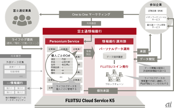 実証実験のイメージ図