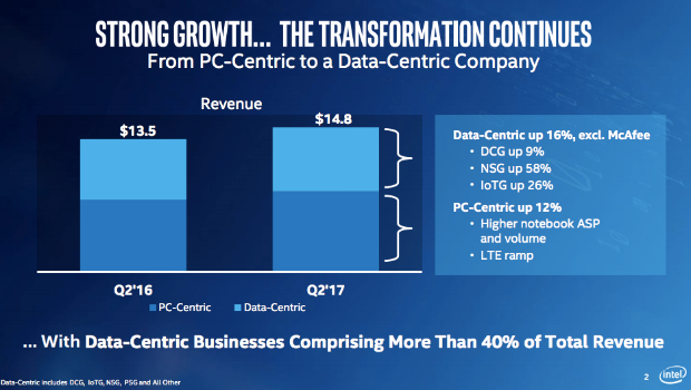 Intel Q2