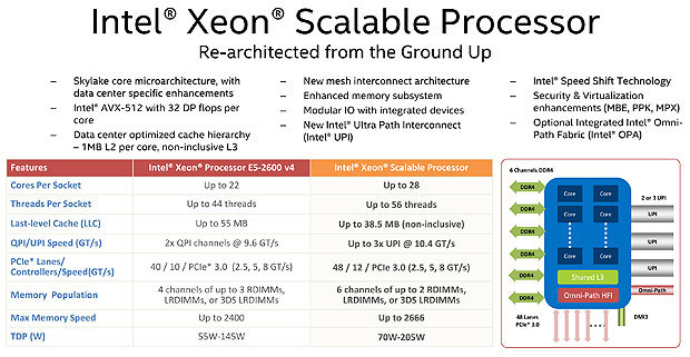 Xeon