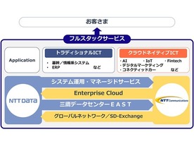 そろり動き出したNTTグループのクラウド事業再編