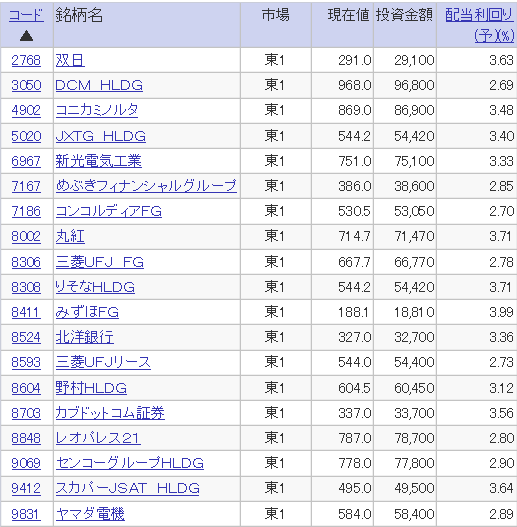 スーパースクリーナーで抽出した19銘柄