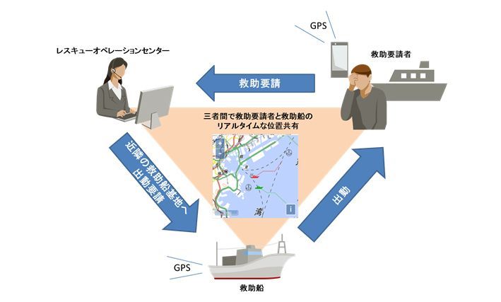 年間400隻以上を救助--BANが富士通の緊急時位置通報システムを導入
