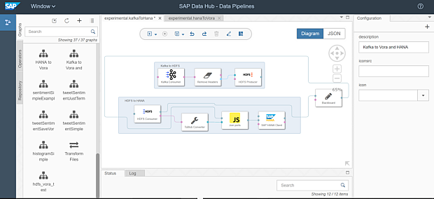 SAP Data Hubのパイプライン