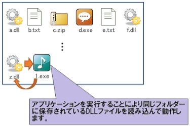 「DLL読み込み」のイメージ''