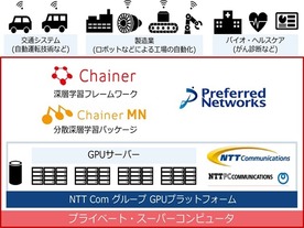 動き出した“国産AI基盤”実現への野望