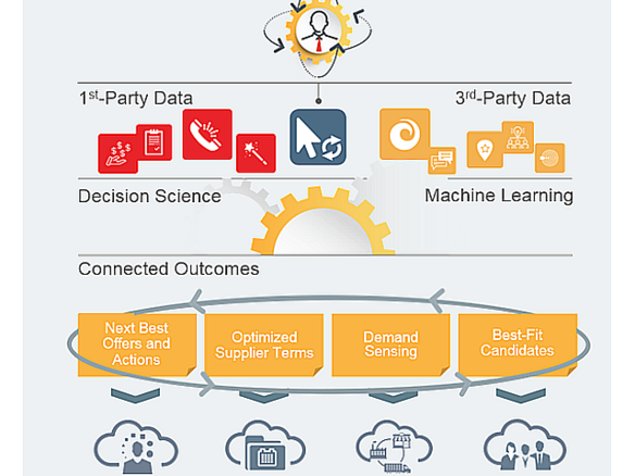 オラクルの Adaptive Intelligent Apps Erp Cloudやscm Cloudなどに展開へ Zdnet Japan