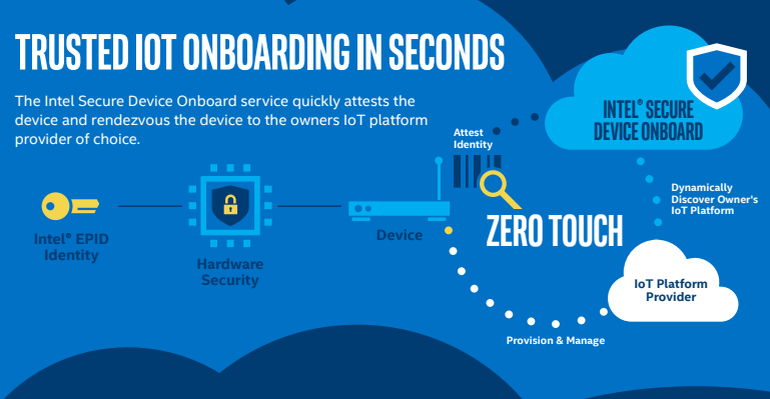 Intel Secure Device Onboard