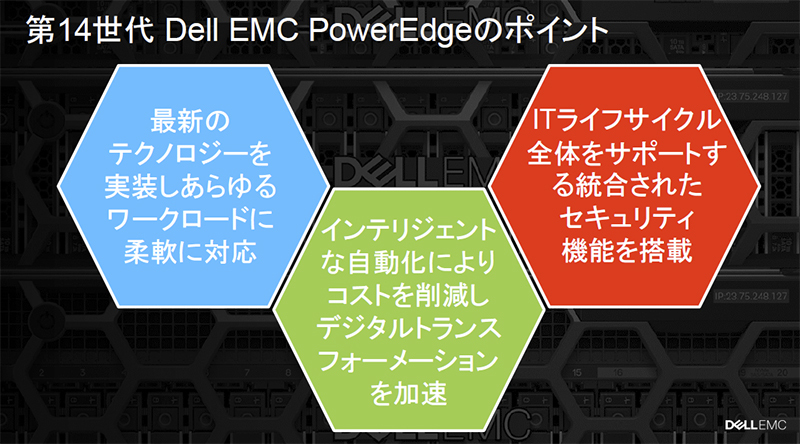 【図】第14世代Dell EMC PowerEdgeのポイント