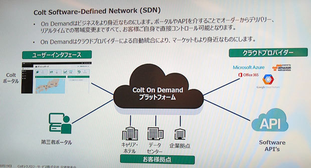SDN化により、広帯域接続をオンデマンドサービスで提供する''