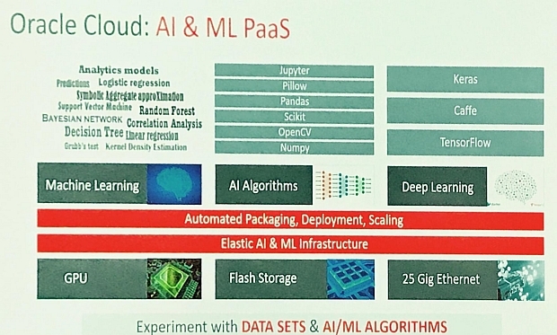 Oracle AI & ML PaaS