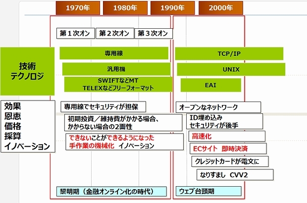 図9