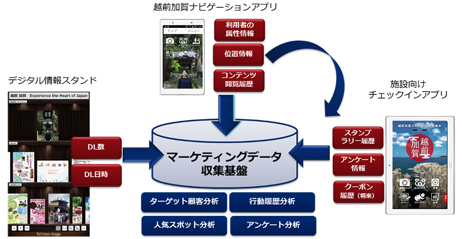 システムのイメージ