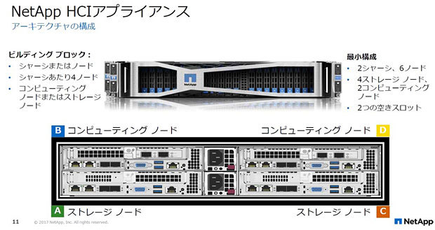 NetAPP