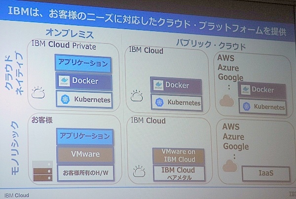 ユーザーの環境によってインフラを使い分ける