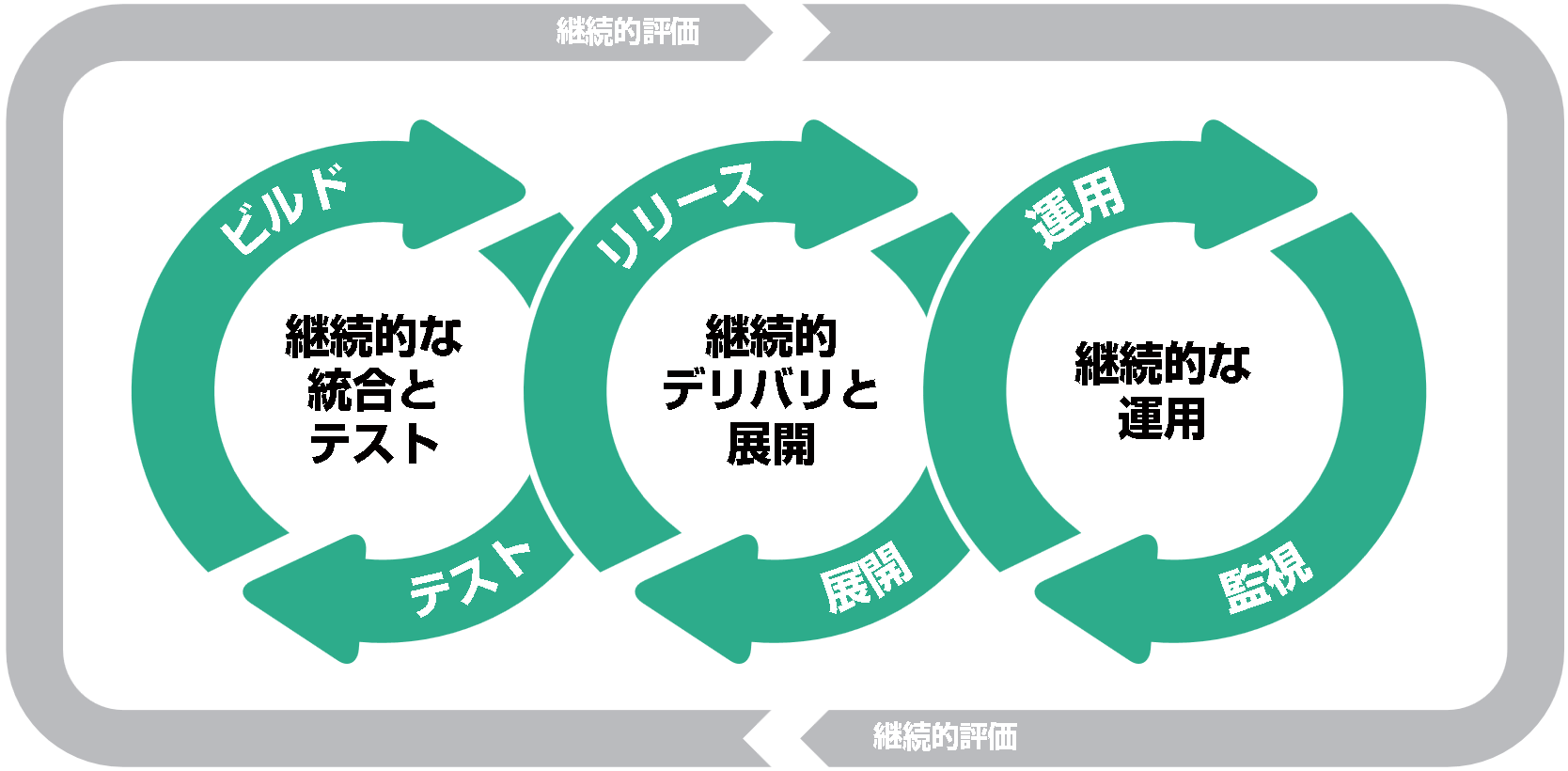 Hpeの開発部門におけるdocker基盤導入の検討 Page 2 Zdnet Japan