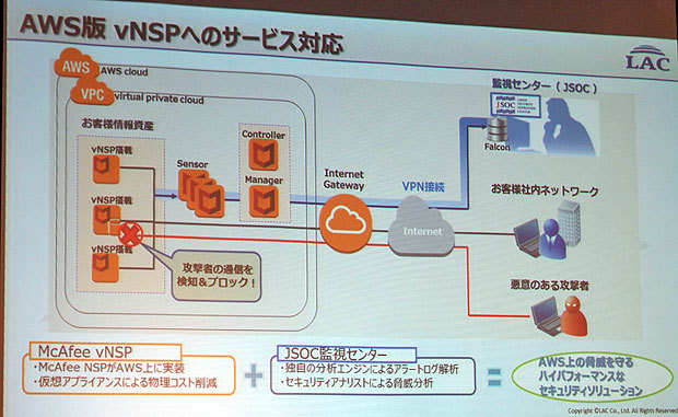 セキュリティ監視サービスのイメージ''