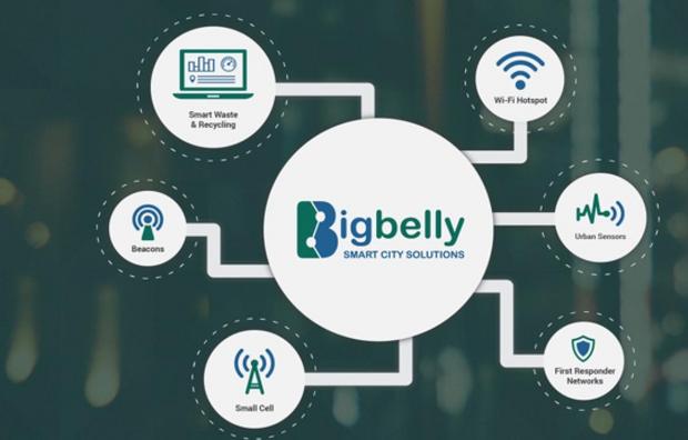 「Bigbelly」

　Bigbellyは、廃棄物の管理をはじめ、都市サービスの現代化を目的とする、スマートシティのためのプラットフォームだ。Bigbellyは太陽光発電によるごみ圧縮機能を備えたごみ箱でよく知られているが、現在ではサービスを拡大し、無料Wi-Fiスポットの配備や、リサイクルや廃棄物の管理、廃棄物が多い地域を特定する都市計画担当者向けのアナリティクスなどを提供している。