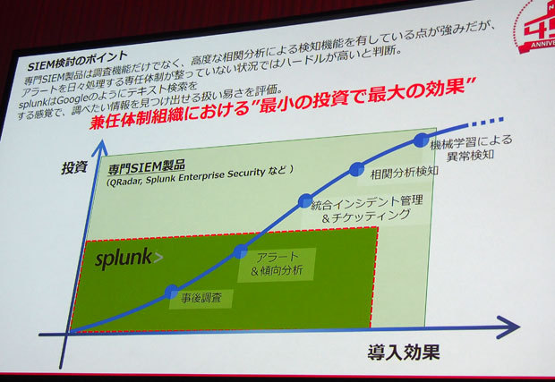 限られた体制でも、求めるセキュリティ対策像に近づける''