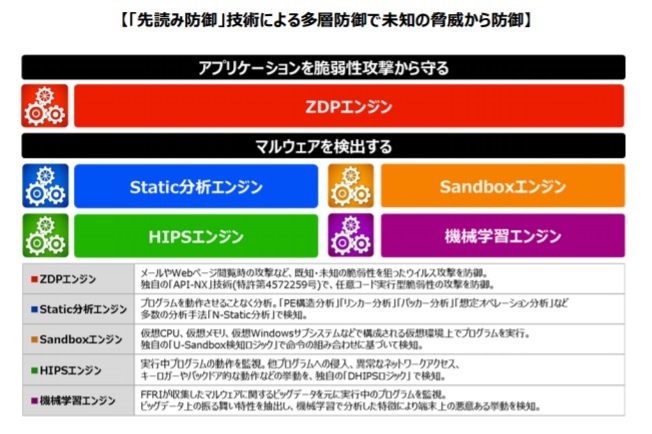 FFRI、ウイルス対策ソフト「FFRI yarai」を個人や中小企業向けに発売 ZDNET Japan