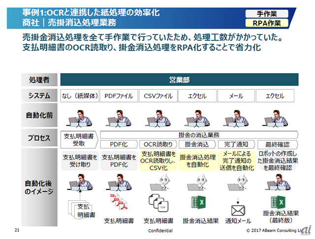 OCRと連携した紙処理の効率化