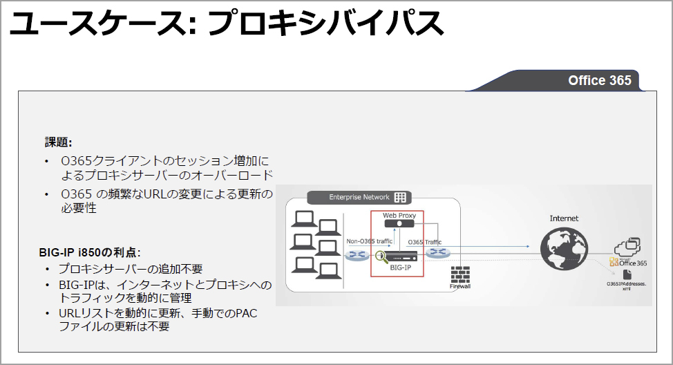 ユースケース1　プロキシのバイパス