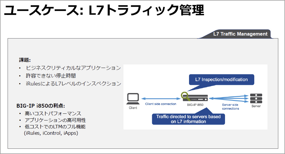 i850ユースケース4　L7トラフィック管理