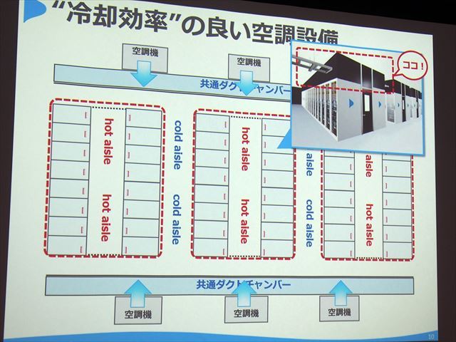 データセンター内の部屋には長岡市特産の錦鯉の種類が名前として記されている