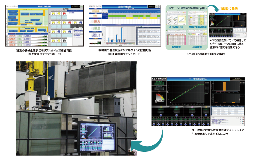 東芝機械における生産情報の可視化のイメージ図