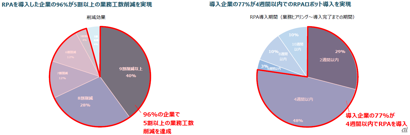 調査結果