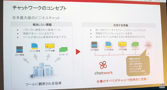 チャットはビジネスのos Chatworkが進める3つの成長戦略 Zdnet Japan