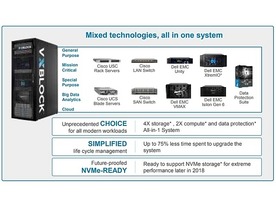 Dell EMC、コンバージドインフラ製品拡充--新「VxBlock System 1000」発表