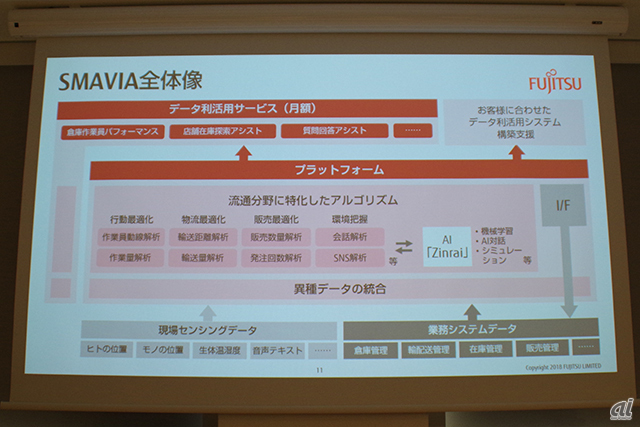 図1：SMAVIAの全体像